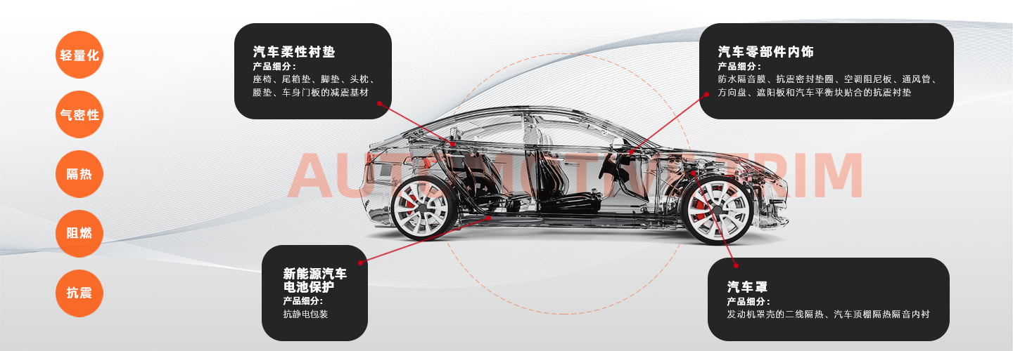 品質生活  汽車內飾